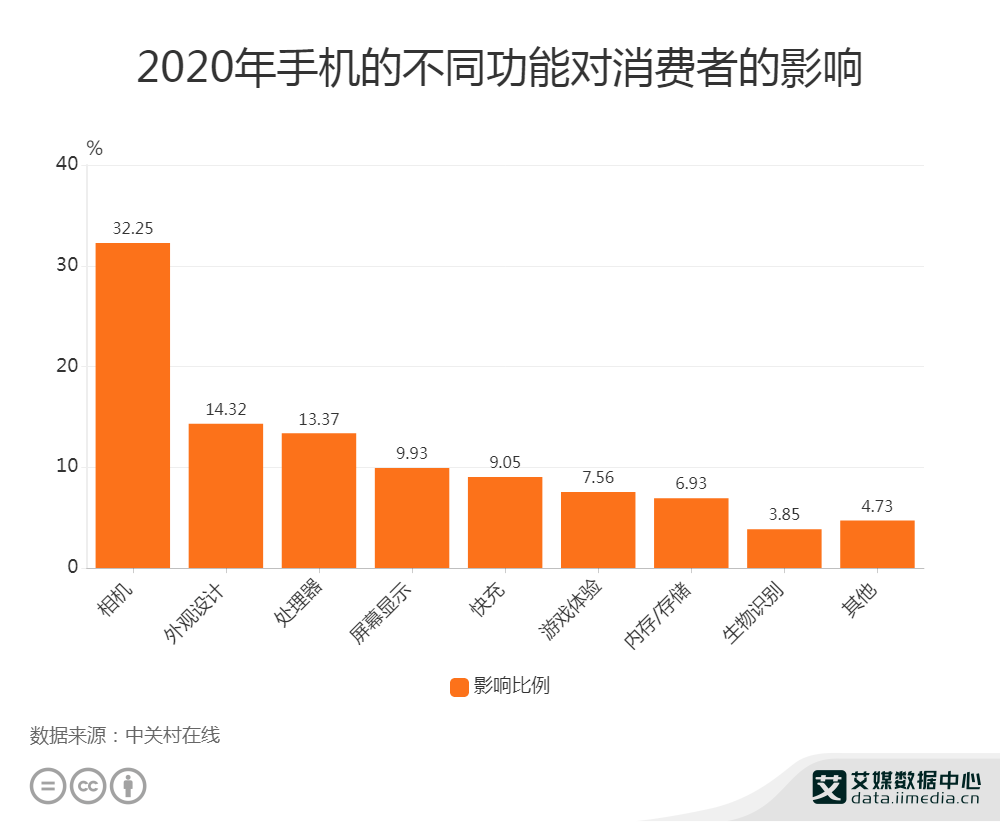 2024新版UXO5.65.38经典版，免费公开实地设计分析数据