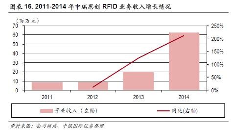 思创医惠最新动态，变化中的学习之旅，自信与成就感的源泉