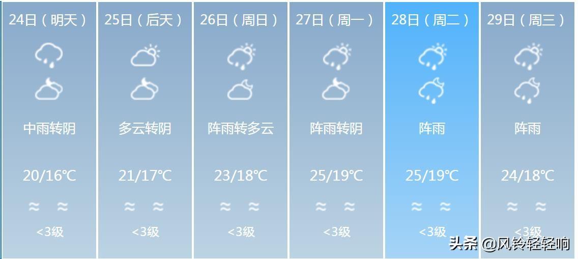 江门最新天气预报，天气动态与温馨日常趣事同步更新