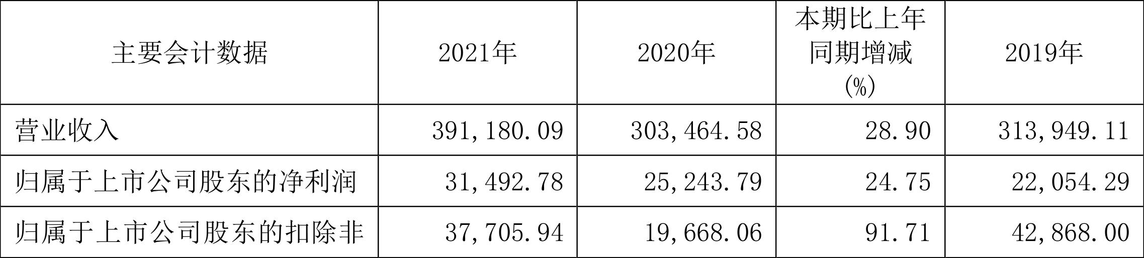 青松建化引领科技潮流，重塑未来生活体验的最新动态