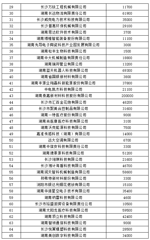 最新石家庄市区地图，科技重塑城市，未来生活触手可及