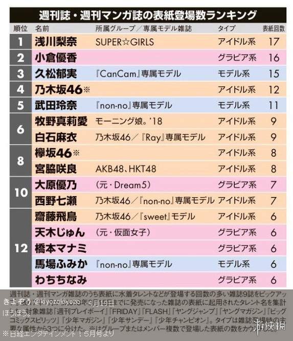 日本女星榜单,深入探讨方案策略_NSQ35.520改进版