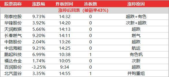 新奥门正版资料大全资料,新式数据解释设想_BXA78.153传承版