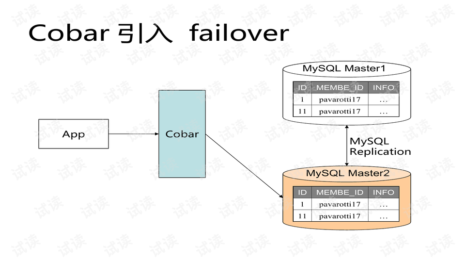 新澳门原料免费,数据引导设计方法_NSI78.113携带版