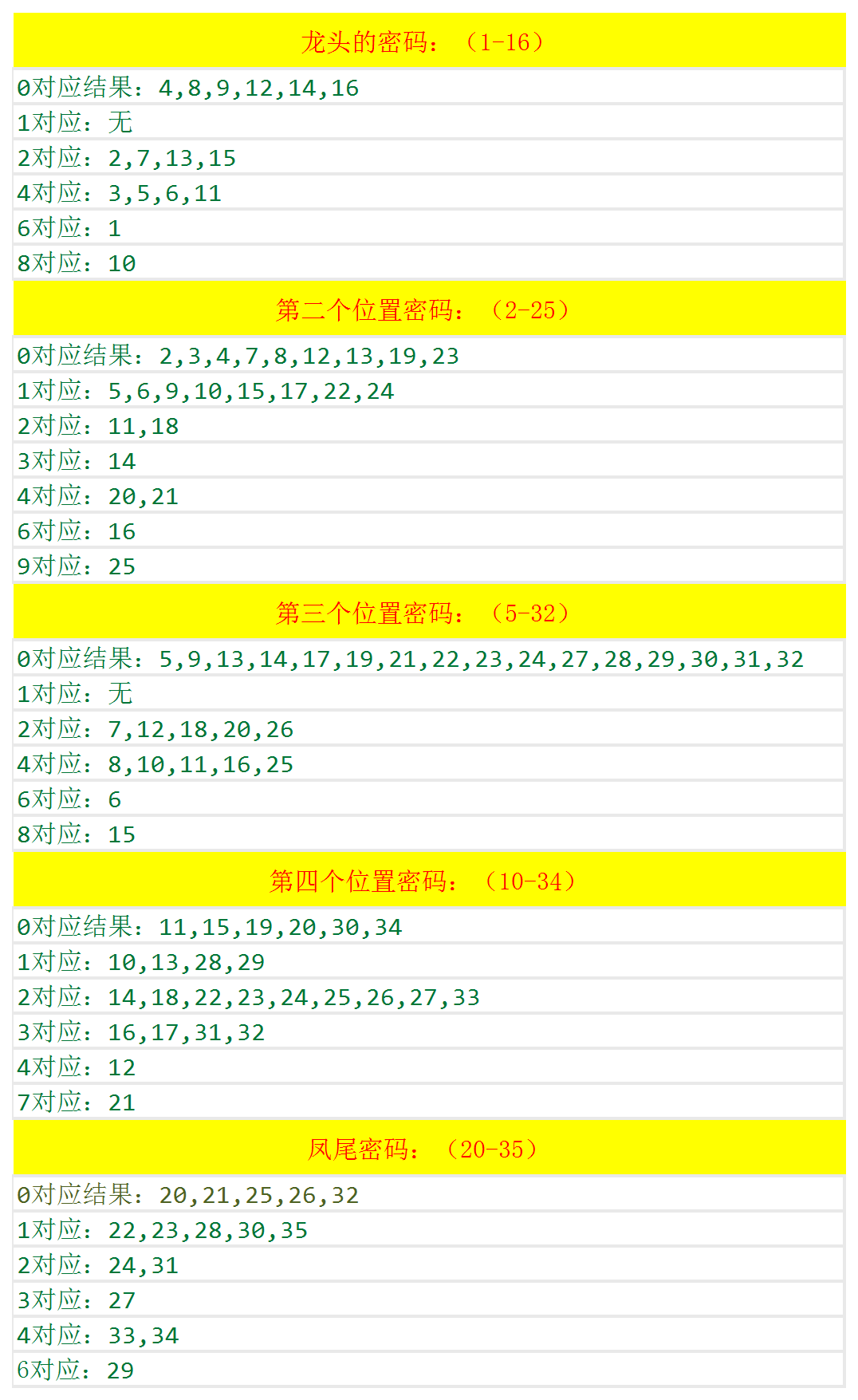 香港二四六开奖结果+开奖记录,数据解析引导_EYN78.267变革版，天天彩澳门天天彩今晚开什么