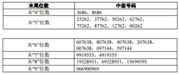 香港4777777开奖结果+开奖结果一一,平衡计划息法策略_OTY81.694装饰版