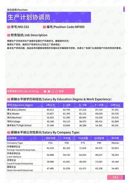 新能源汽车电池安全技术 第433页