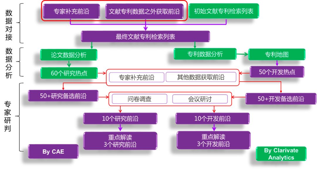 黄大仙三期内必出,数据决策分析驱动_DP71.147-7