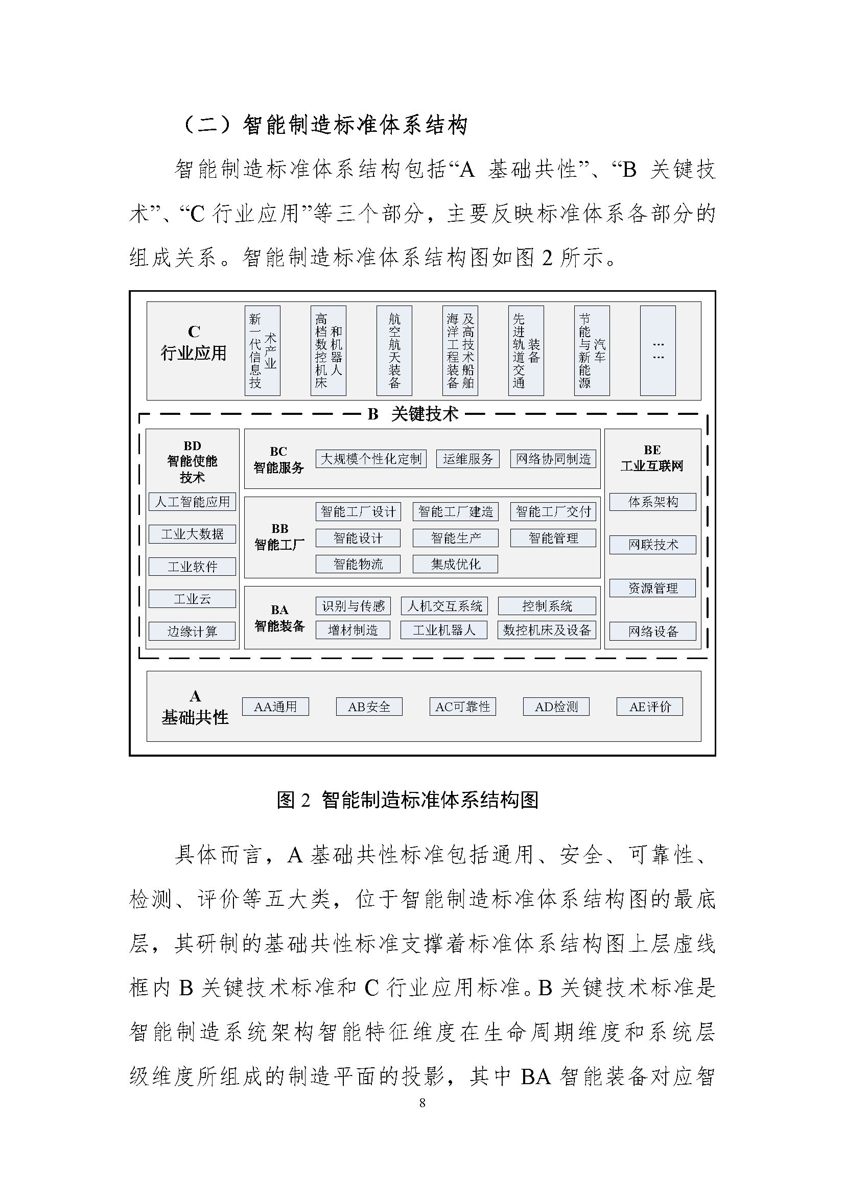 智能监管系统