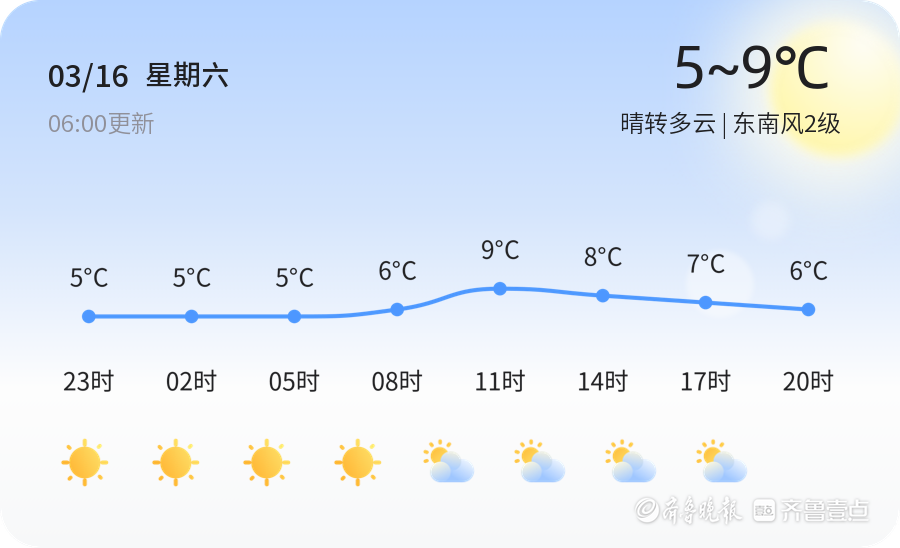 莱西最新天气