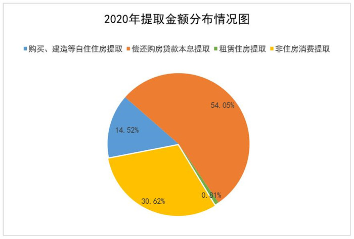 唐山最新公积金政策解读及影响分析