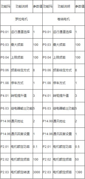 最新小提琴观点