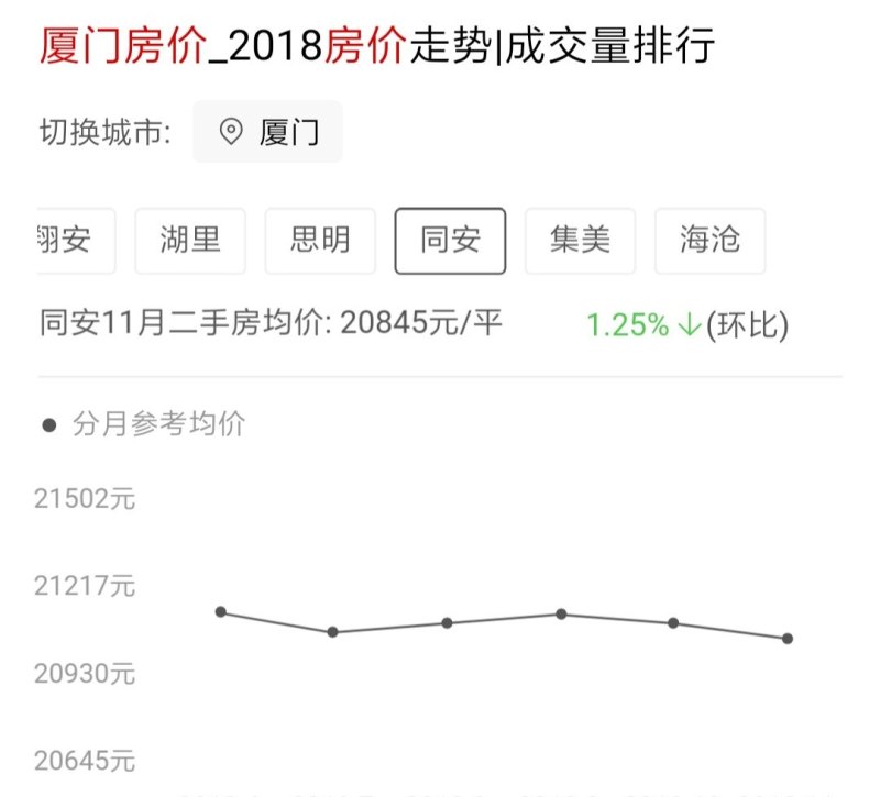 同安最新房价，科技重塑居住梦想，开启未来生活新纪元