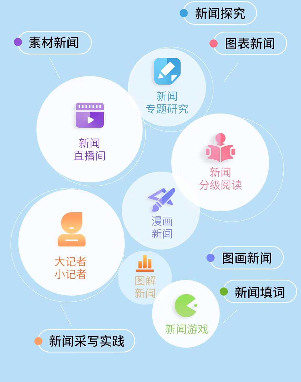 全球软件新闻动态