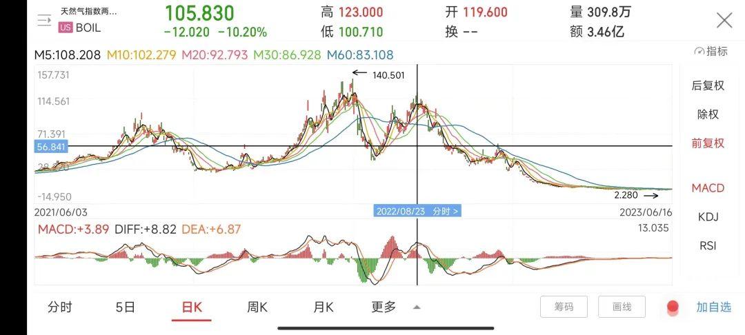 秦皇岛煤价最新价格