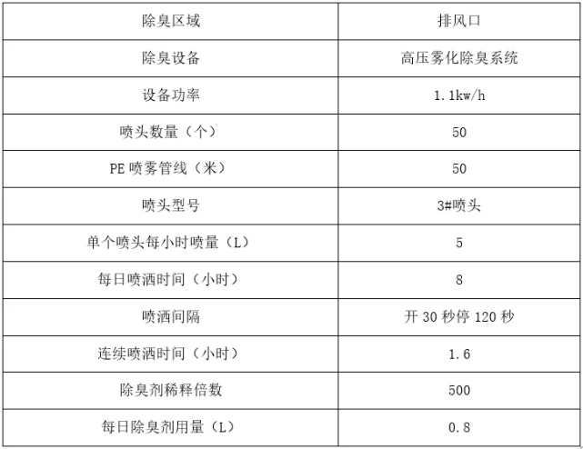 2024新澳开奖结果查询,精细计划化执行_C版142.281-3