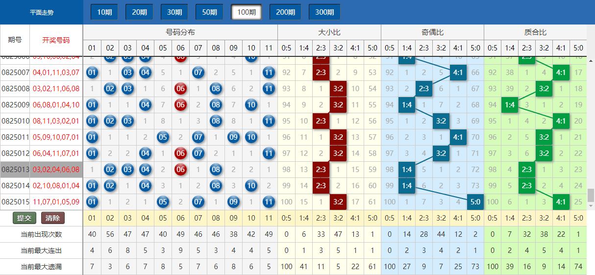 新澳门今晚开奖结果,深层策略数据执行_SE版67.290-6