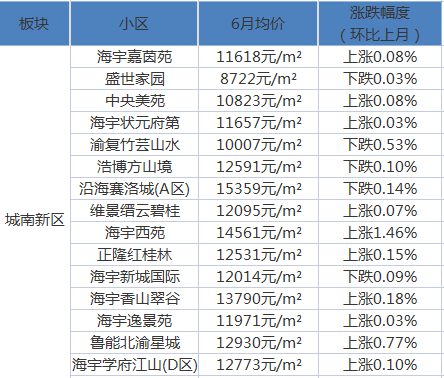 富平最新房价，家的温馨故事与房地产市场动态