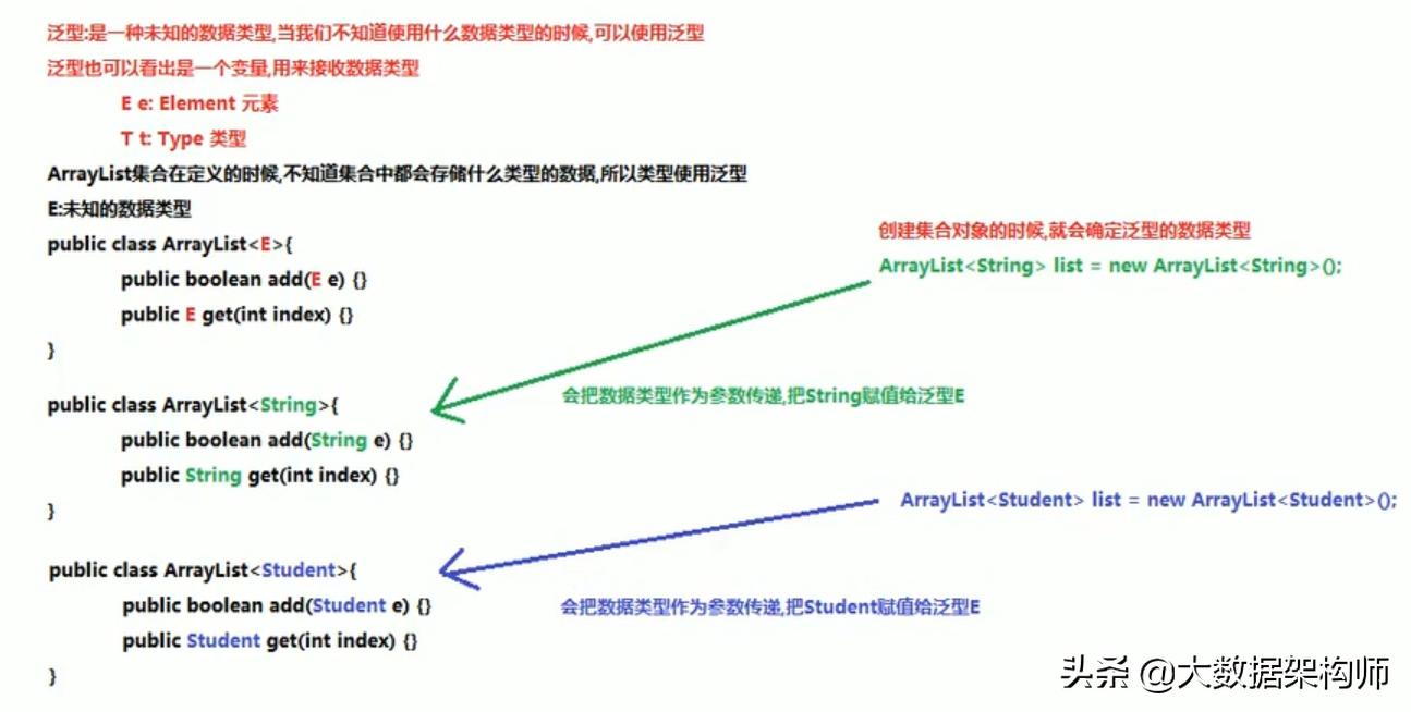 Java最新流行框架概览