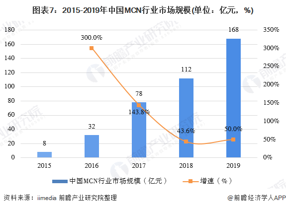 第1609页