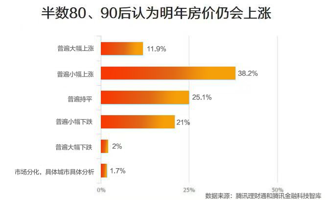 科技重塑居住梦想，最新房价与前沿体验引领未来