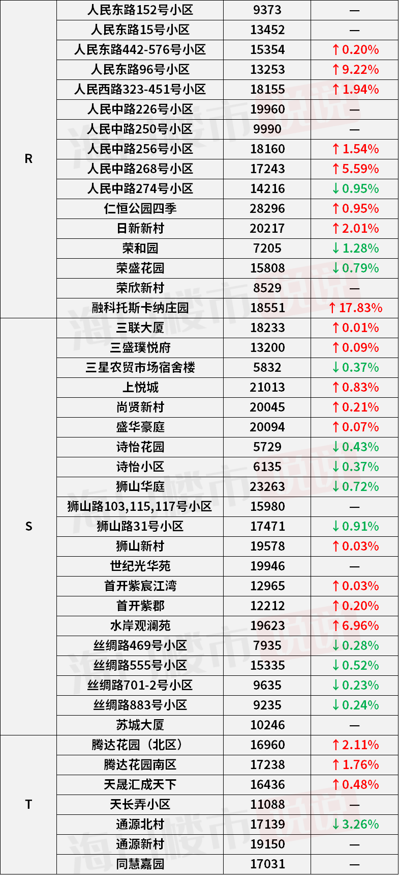 大兴最新房价，家的温暖故事与房价走势分析