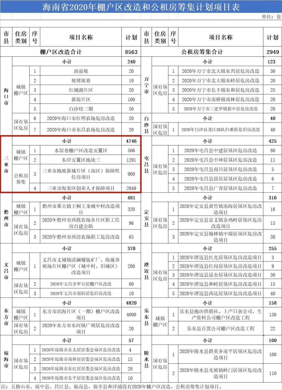 最新经租房补偿详解，步骤指南与补偿标准概览