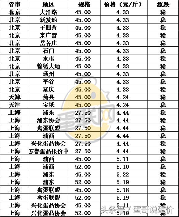 科技引领智能鸡蛋新时代