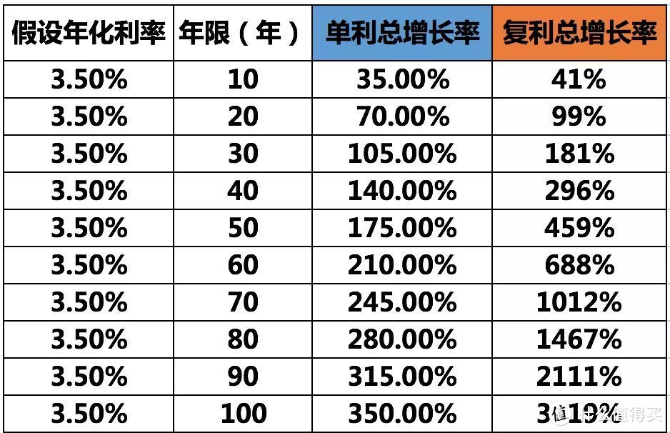 最新复利拆分游戏详解及步骤指南