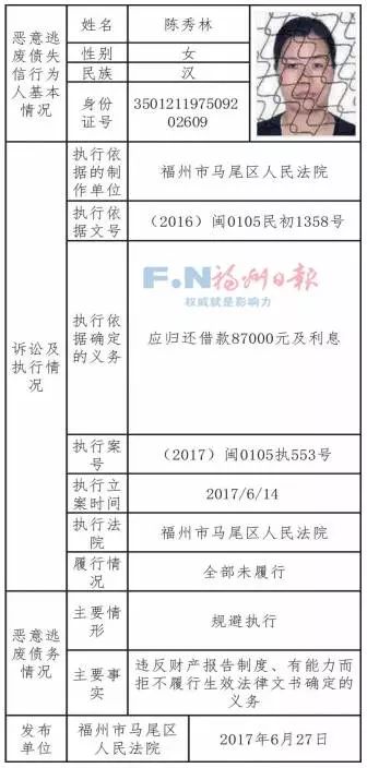 蒲城最新老赖及其科技产品介绍