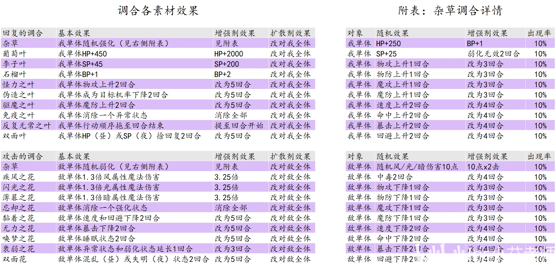 2024新澳资料免费大全,解答配置方案_光辉版KNB88.947