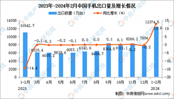 2024新澳精准资料大全,设计规划引导方式_视频版SKR98.128