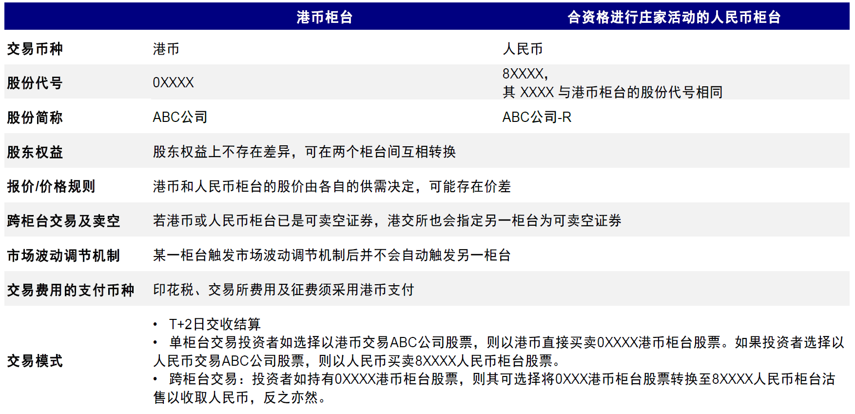 2024香港资料大全正版资料图片,精细化实施分析_先锋实践版GKC8.567