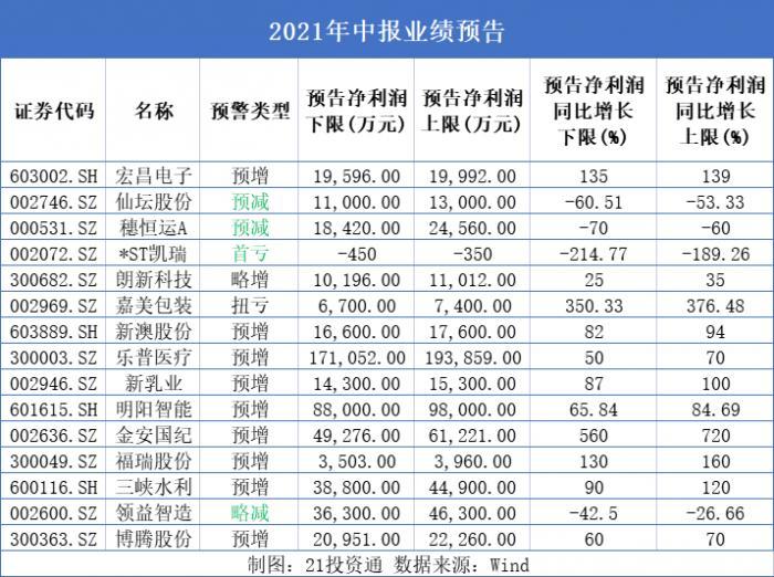 2024新澳精准资料免费,土建水利_内置版RUH11.9