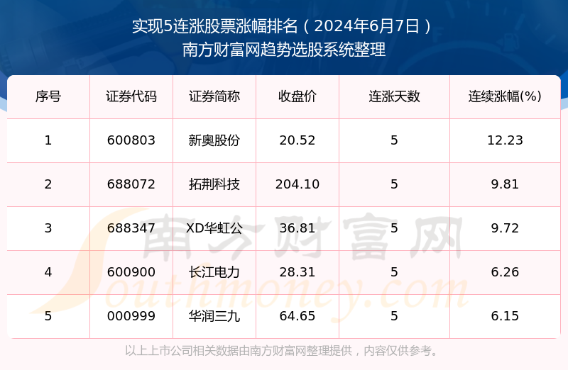 2024年开奖结果新奥今天挂牌,定量解析解释法_跨界版YIT4.659