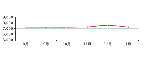 牟平最新房价