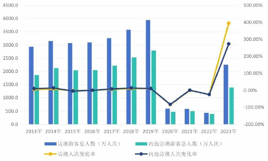 2024新澳门六开彩今晚资料,实际确凿数据解析统计_家庭版UOG33.453