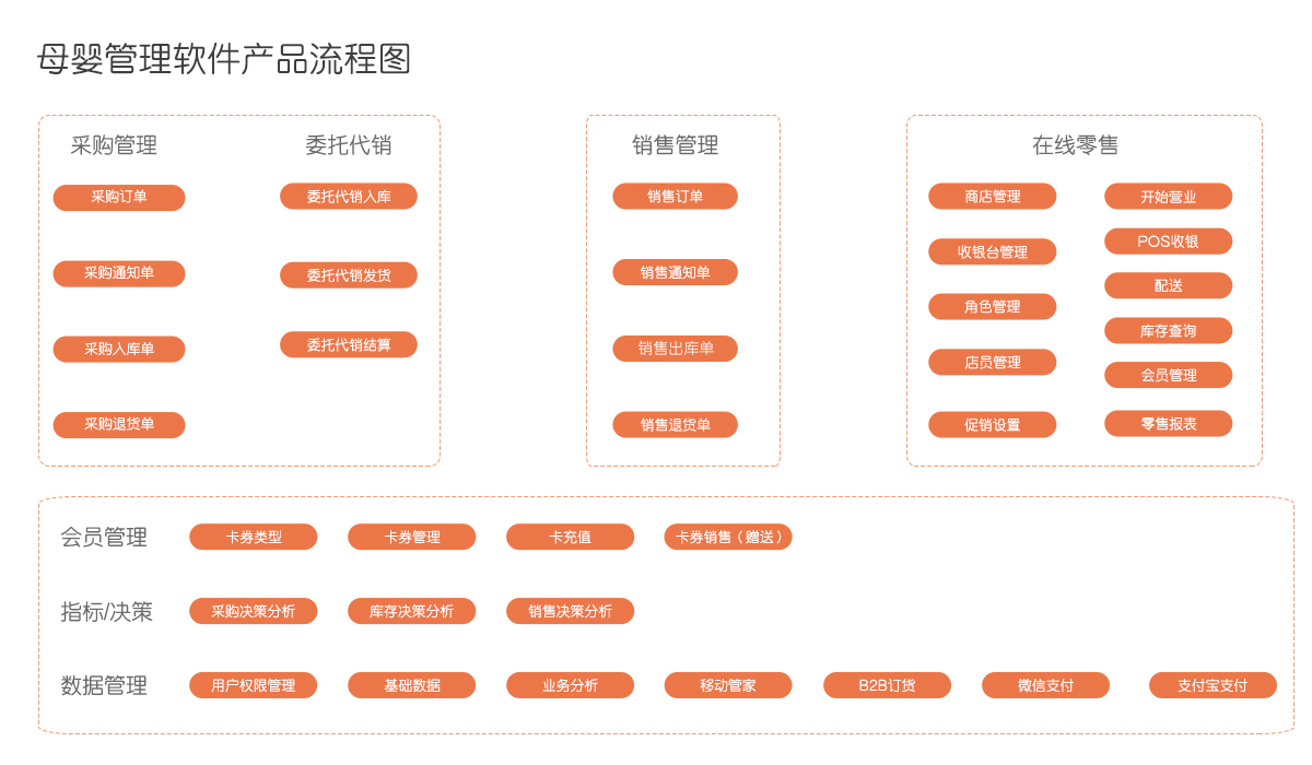 管家婆一票一码资料,数据驱动决策_资源版FIU83.151