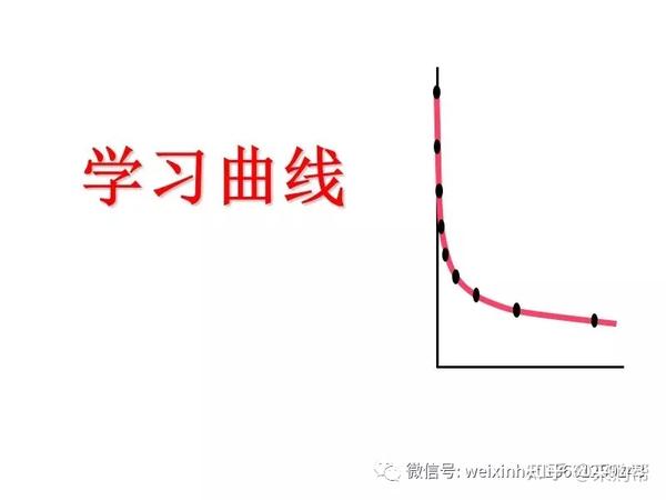 无痛人流费用最新动态，学习曲线变化与自我价值的提升之旅