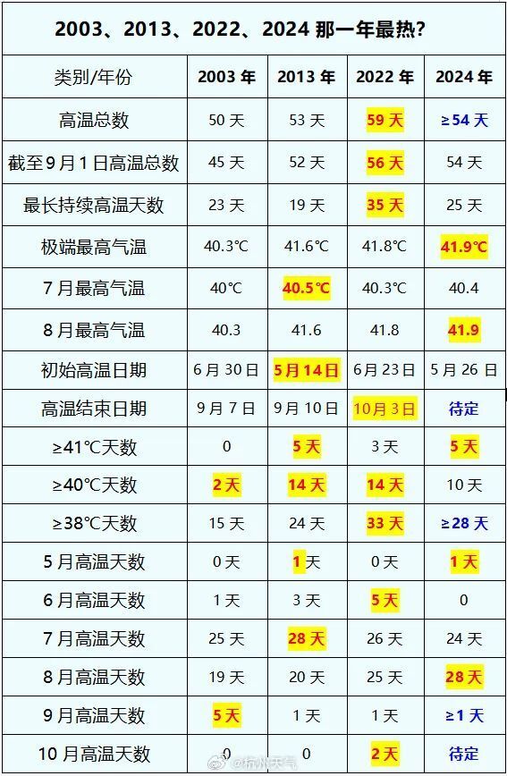 2024澳彩开奖记录查询表,最新数据_分析版EEZ18.345