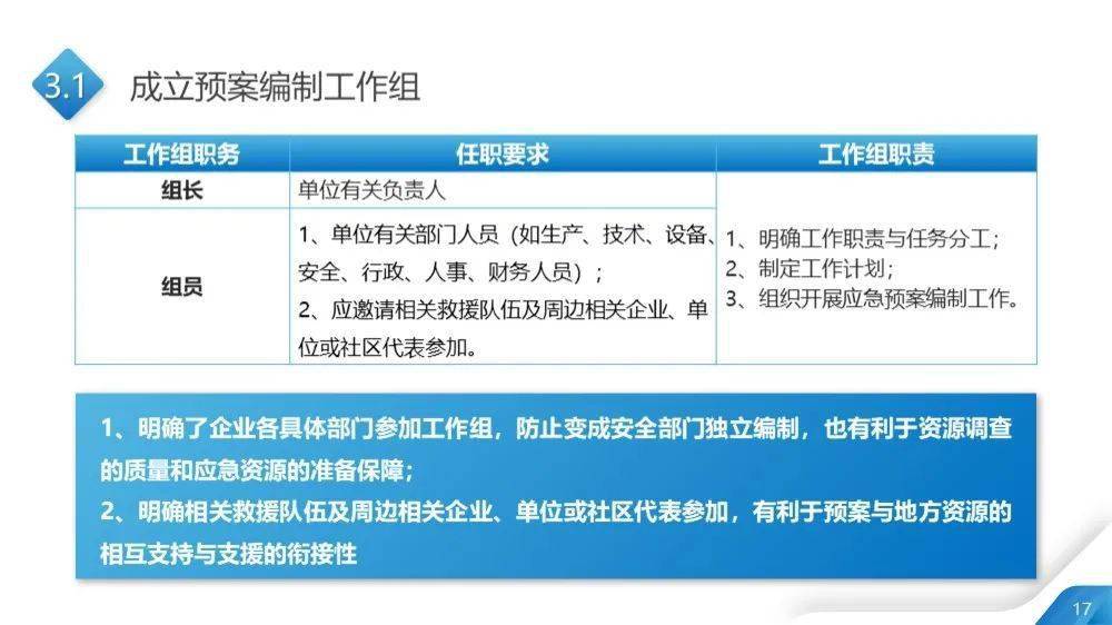 新澳正版全年免费资料 2023,高速响应计划执行_仿真版MWV16.036