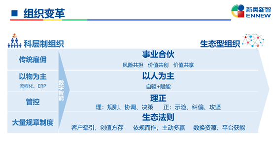 新奥精准资料免费提供,时代变革评估_定义版OCX59.729