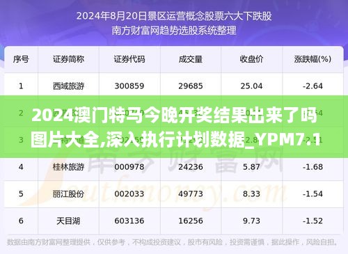 今晚澳门马出什么特马,实践调查说明_模拟版ZWV23.23