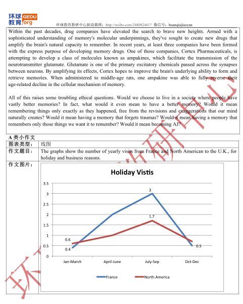 雅思语言测试观点论述