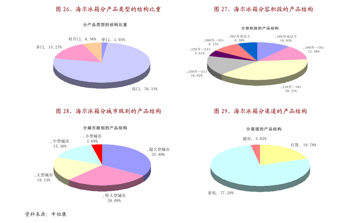 燕窝最新价格概览，时代印记与市场动态