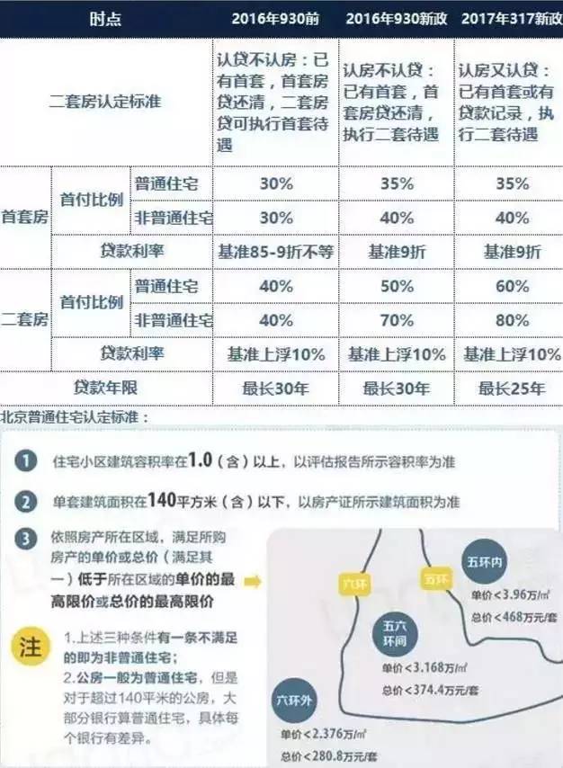 兰州限购政策2017最新解读，全面梳理限购措施与影响