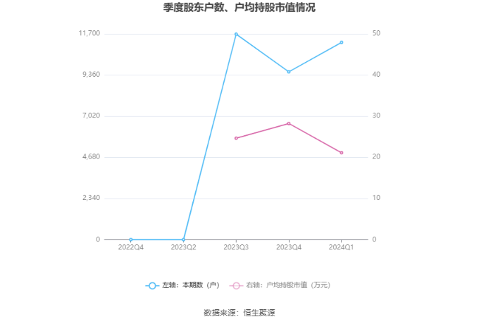 新澳2024年精准正版资料,现代化解析定义_赋能版DTK92.788