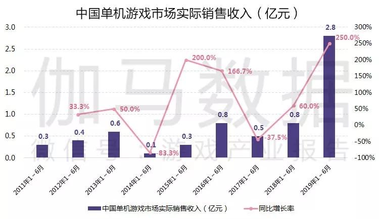 新澳门今晚开奖结果+开奖记录,实际调研解析_数线程版DBI84.593