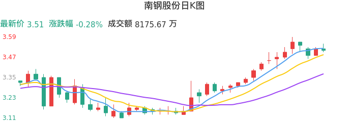 南钢股份最新动态深度解析