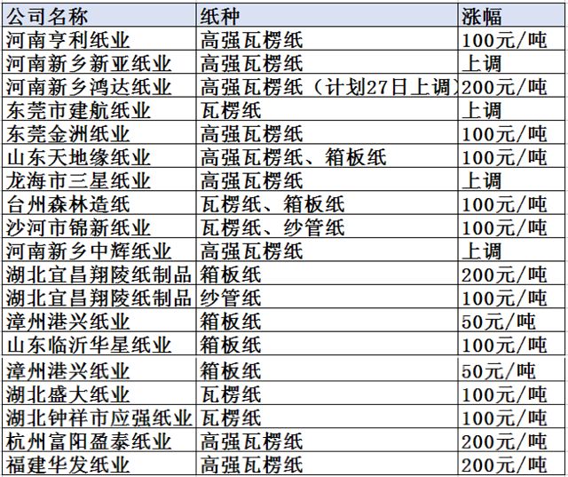 原纸最新行情分析与市场动态速递